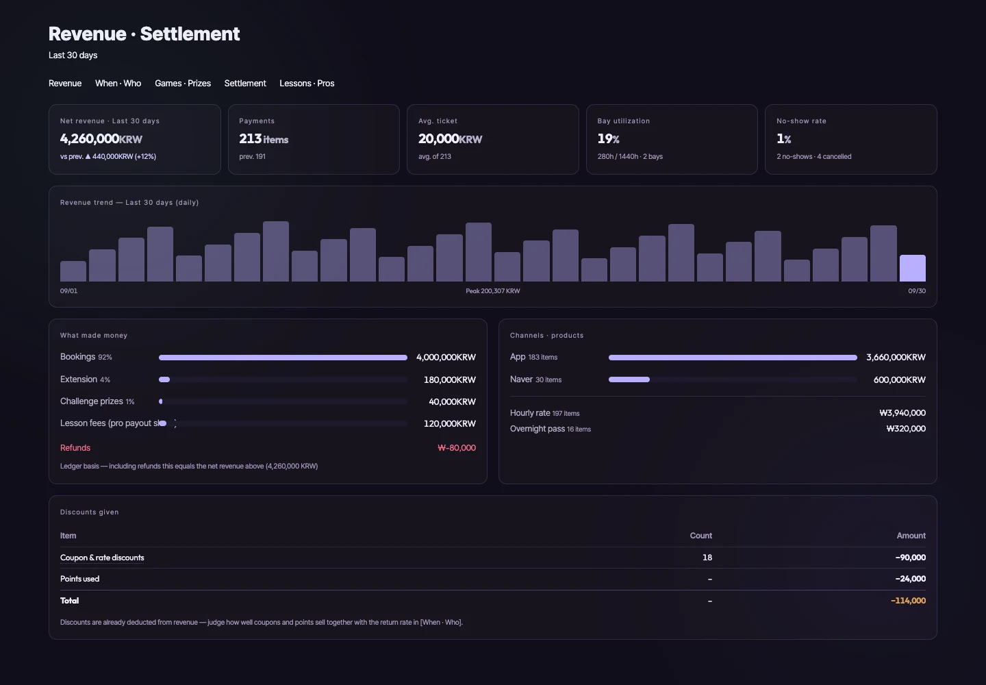 XGOLF24 sales report UI · example data