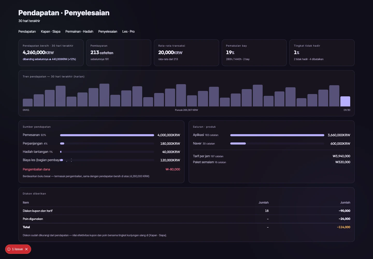 UI laporan penjualan XGOLF24 · data contoh