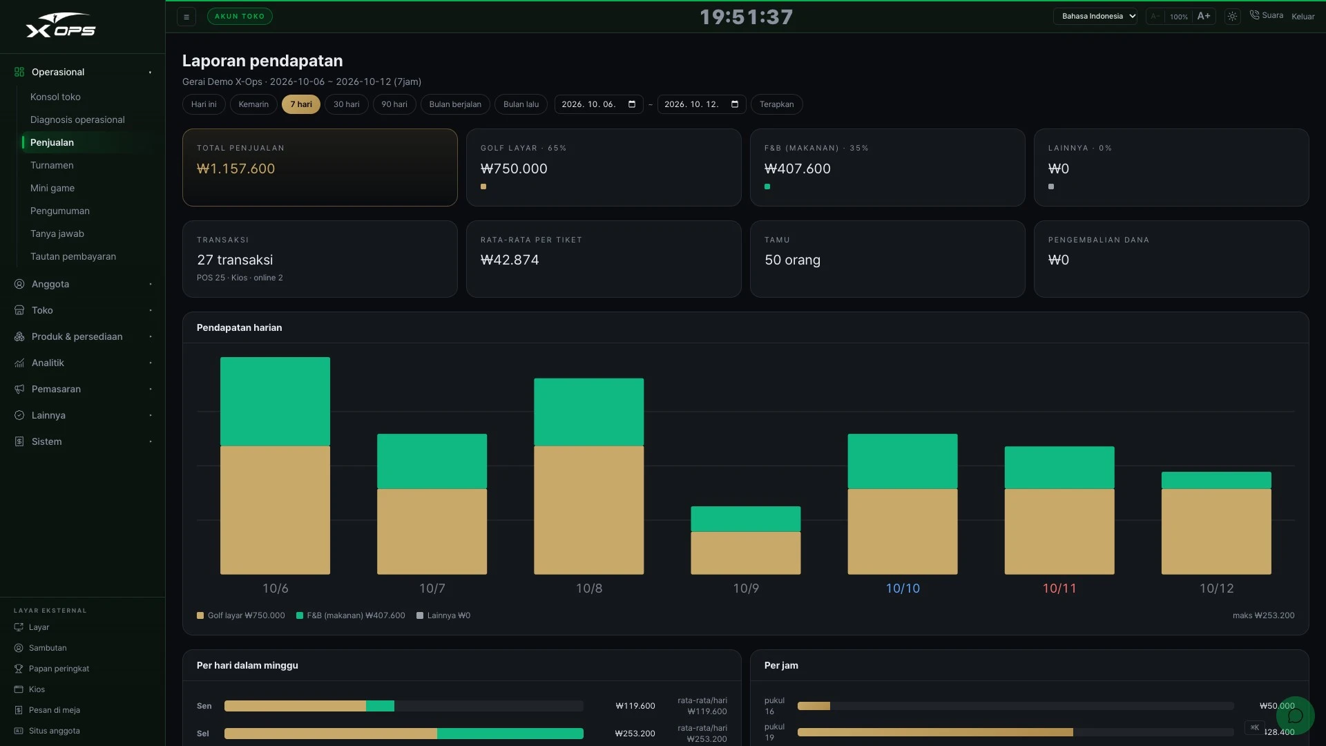 X-OPS laporan penjualan · pratinjau UI terjemahan · data contoh